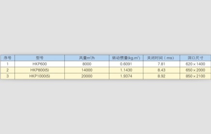 懸擺式防爆波屏蔽活門
